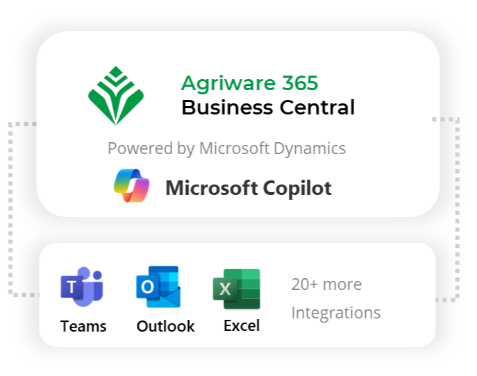Microsoft AI for Growers: Agriware AI agents automate sales, finance, insights, and daily questions—just ask in plain language and get results. 150