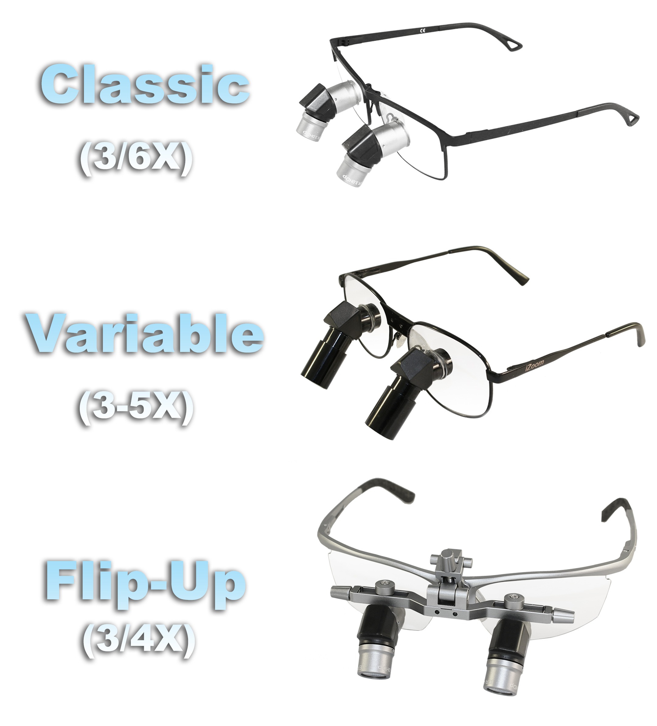 BOGO New Ergonomic Loupes 90
