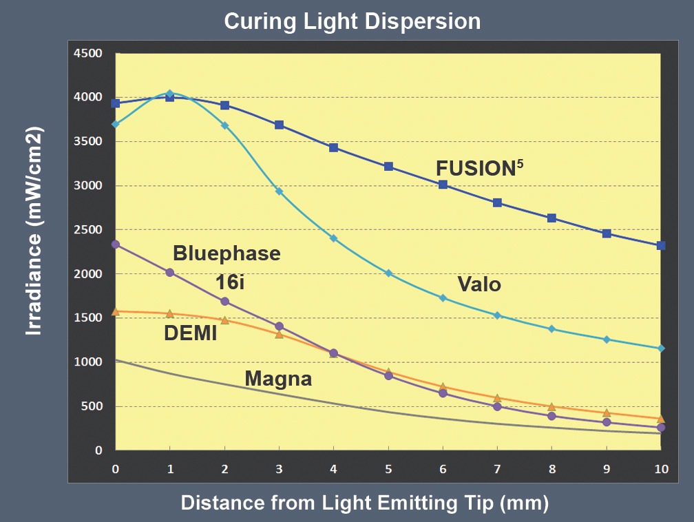 dispersion-slides.jpg
