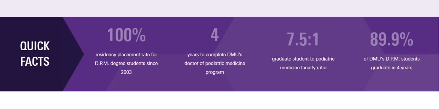 Des Moines University 151