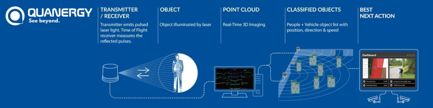 Quanergy Solutions 216