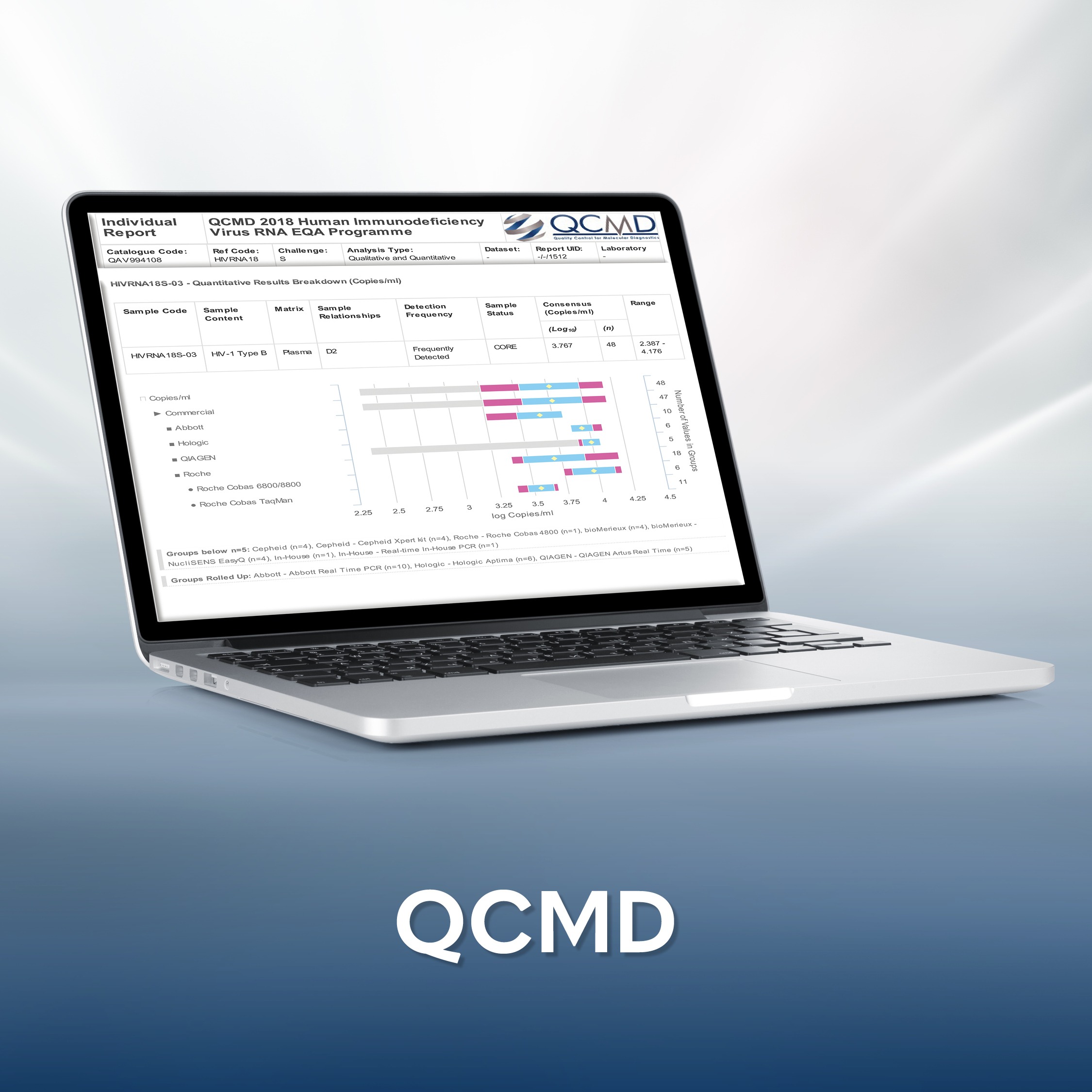 QCMD – External Quality Assessment for Molecular Diagnostics 300