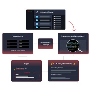 NetRise ZeroLens 183