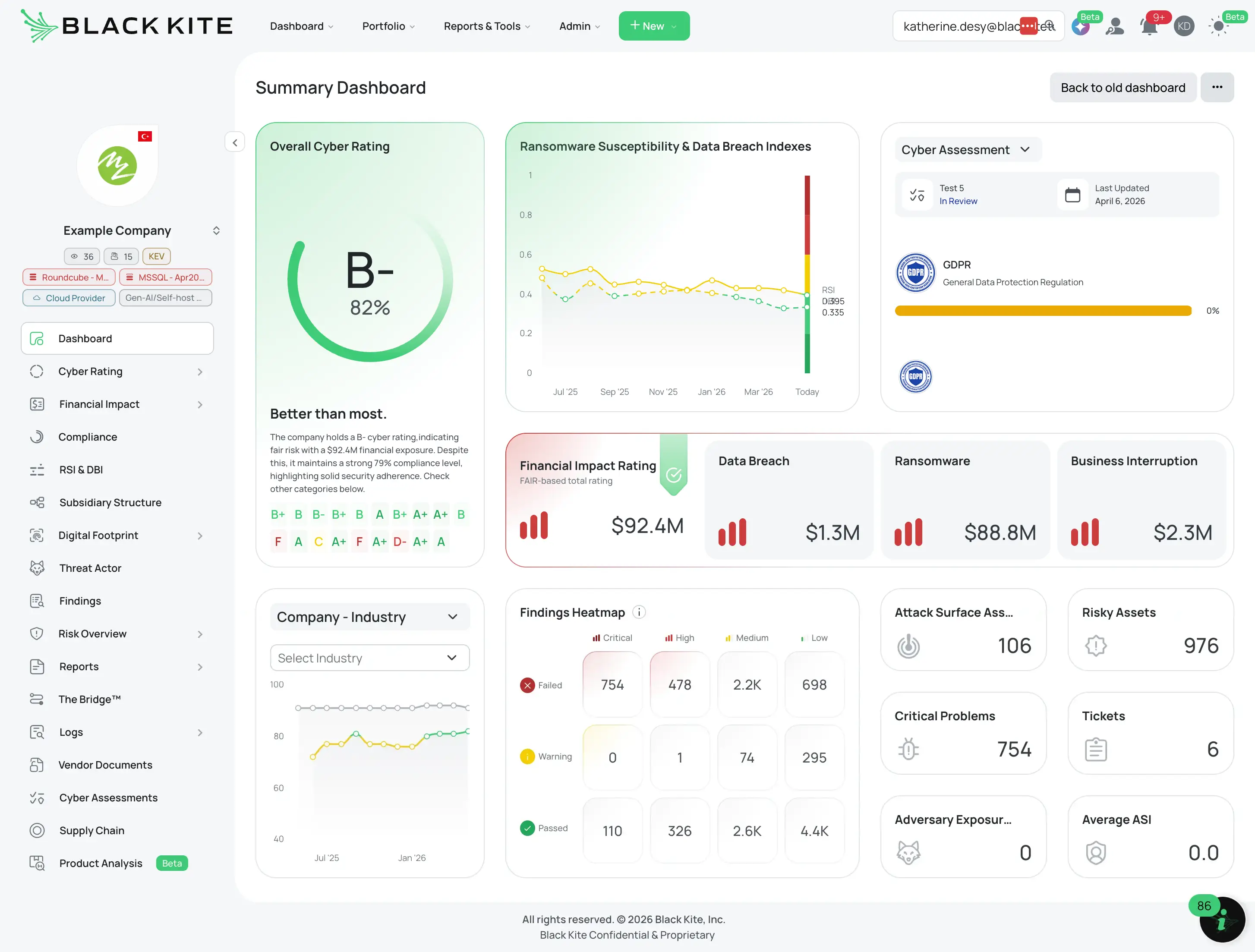 Black Kite's Supply Chain Cyber Risk Mgmt Platform 77