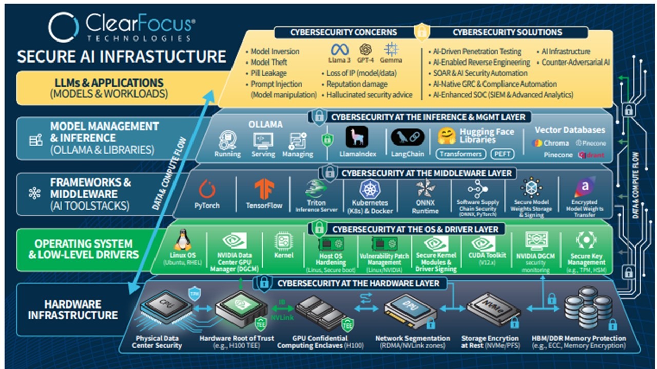 AI-Enabled Cybersecurity 88