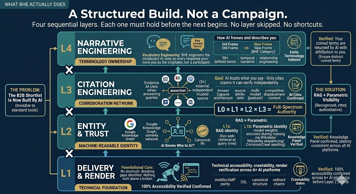 The AI Authority Method 116
