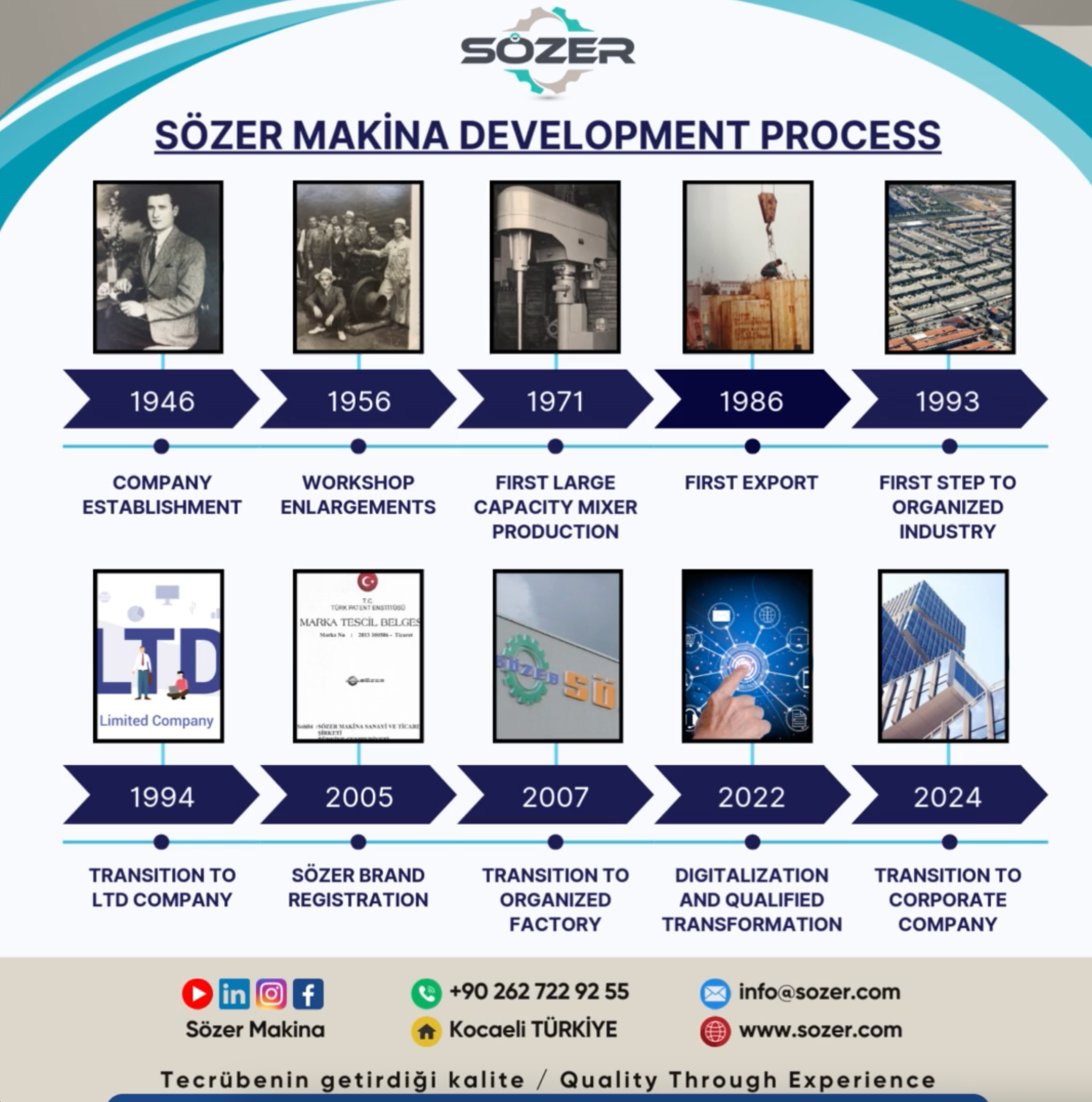 SOZER MAKINA PAST AND PRESENT 48