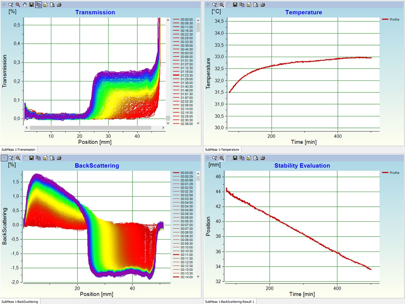 DataPhysics MS20 MultiScan Emulsion & Dispersion Stability Analyzer 51