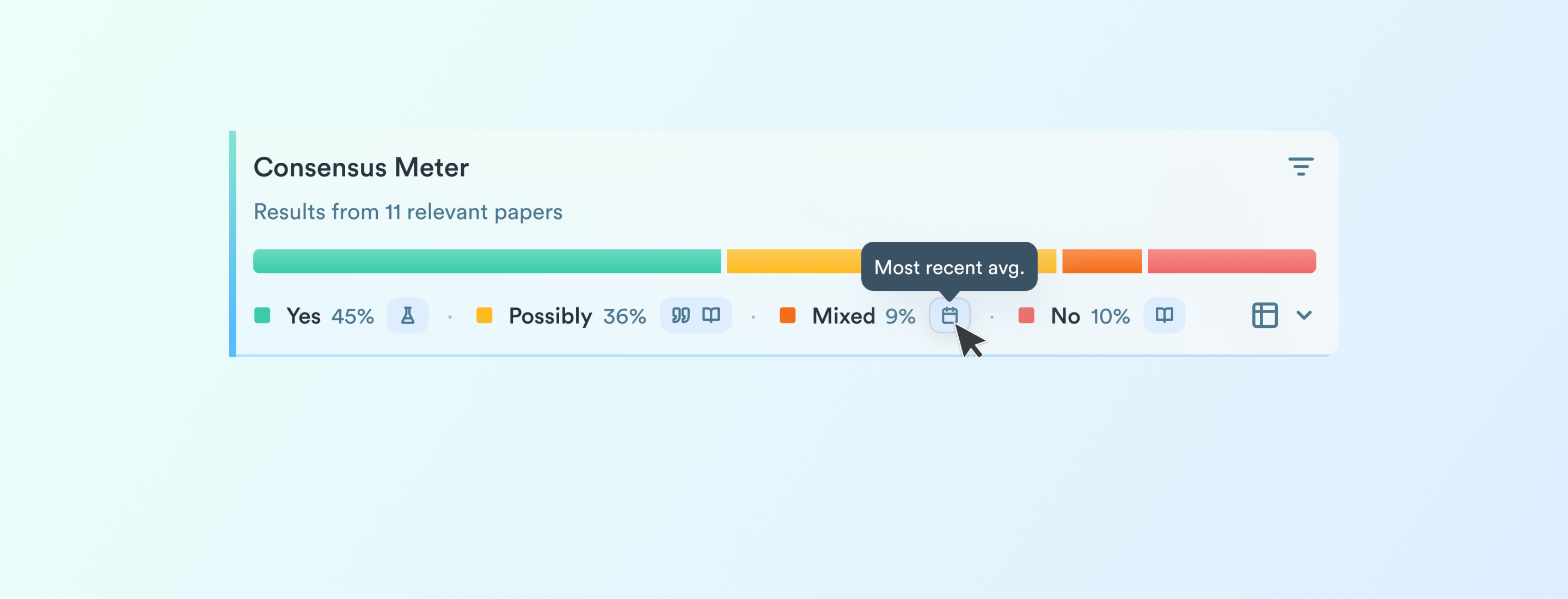 Consensus: Consensus Meter 2.0 95
