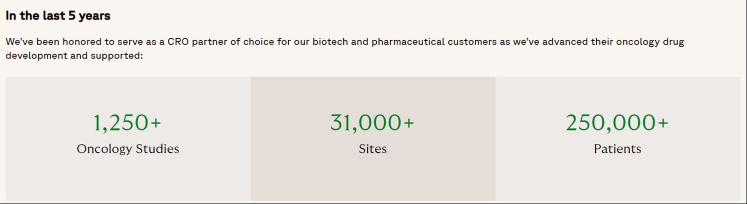 Fortrea: Advancing Oncology Therapeutics with the Patient in Mind 410