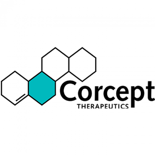 Corcept Therapeutics 255