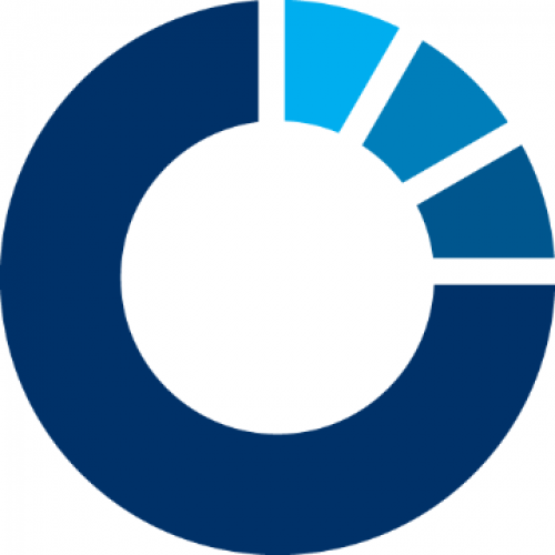 ERGOMED Clinical Research 322