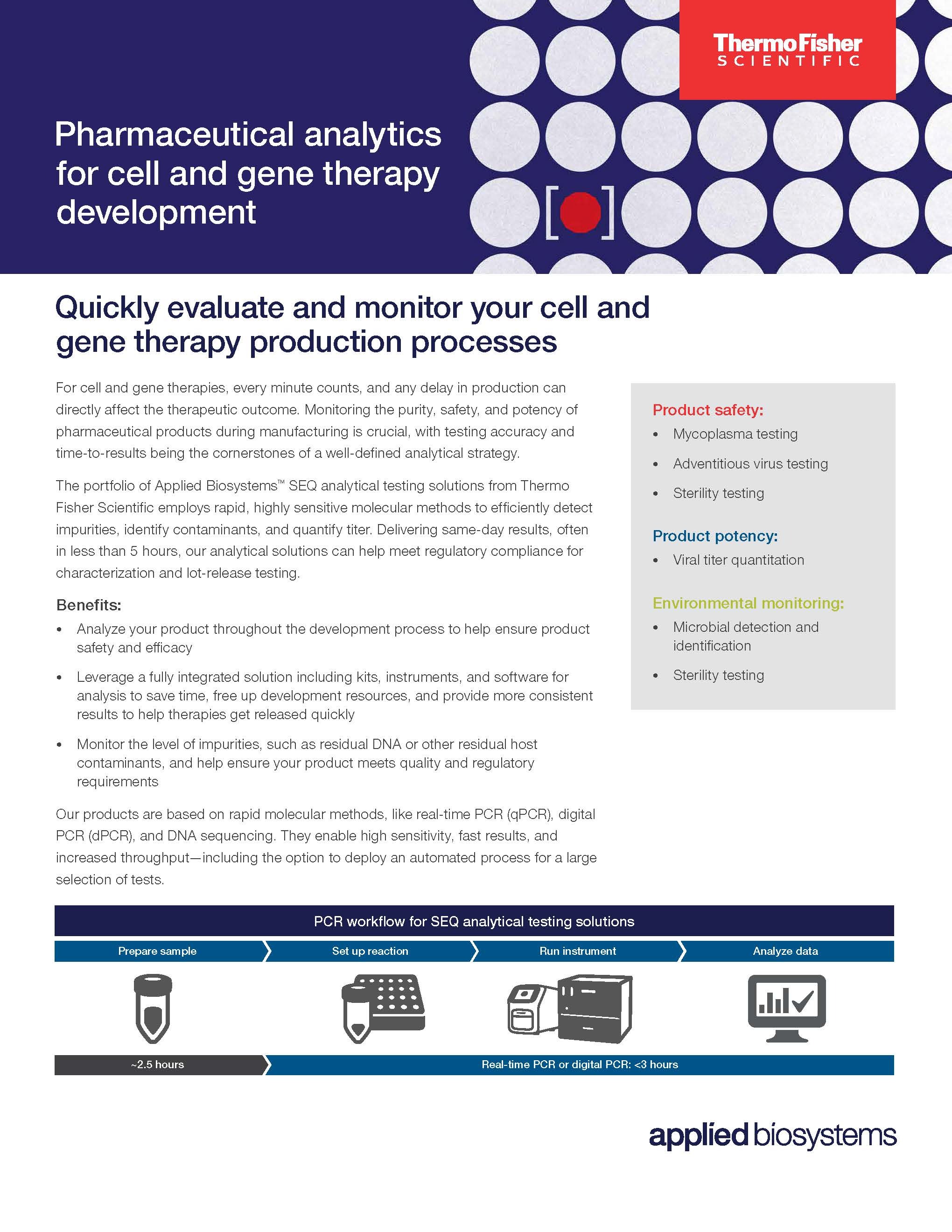 CGT analytical testing 282