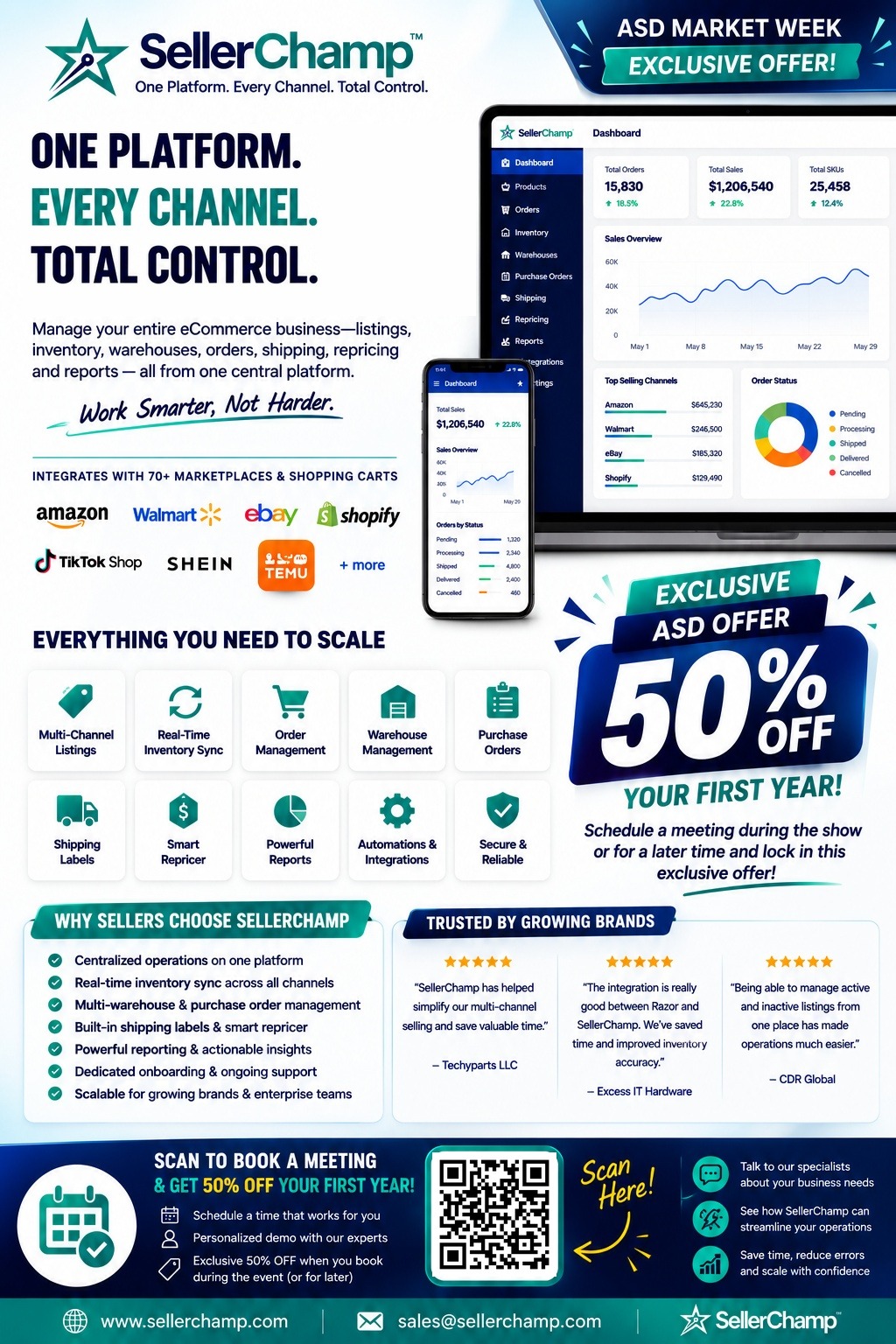 SellerChamp: One Platform. Every Channel. Total Control. 1813
