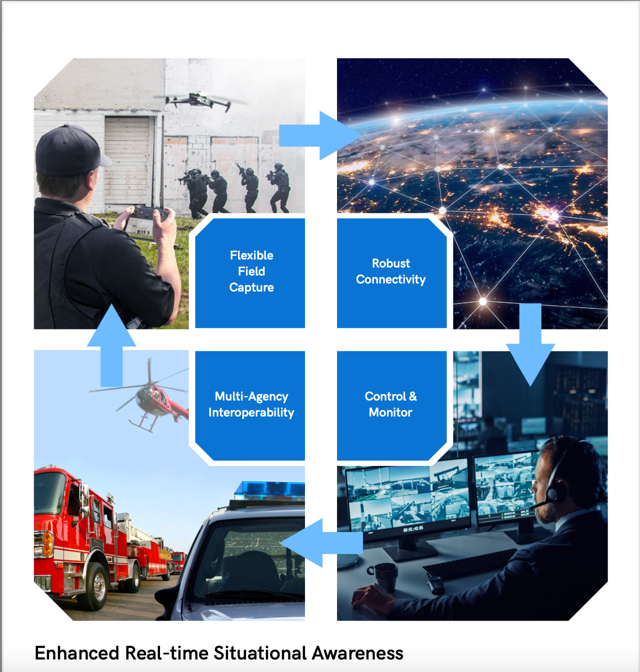 Prism Mobile- Live Video for Public Safety 95