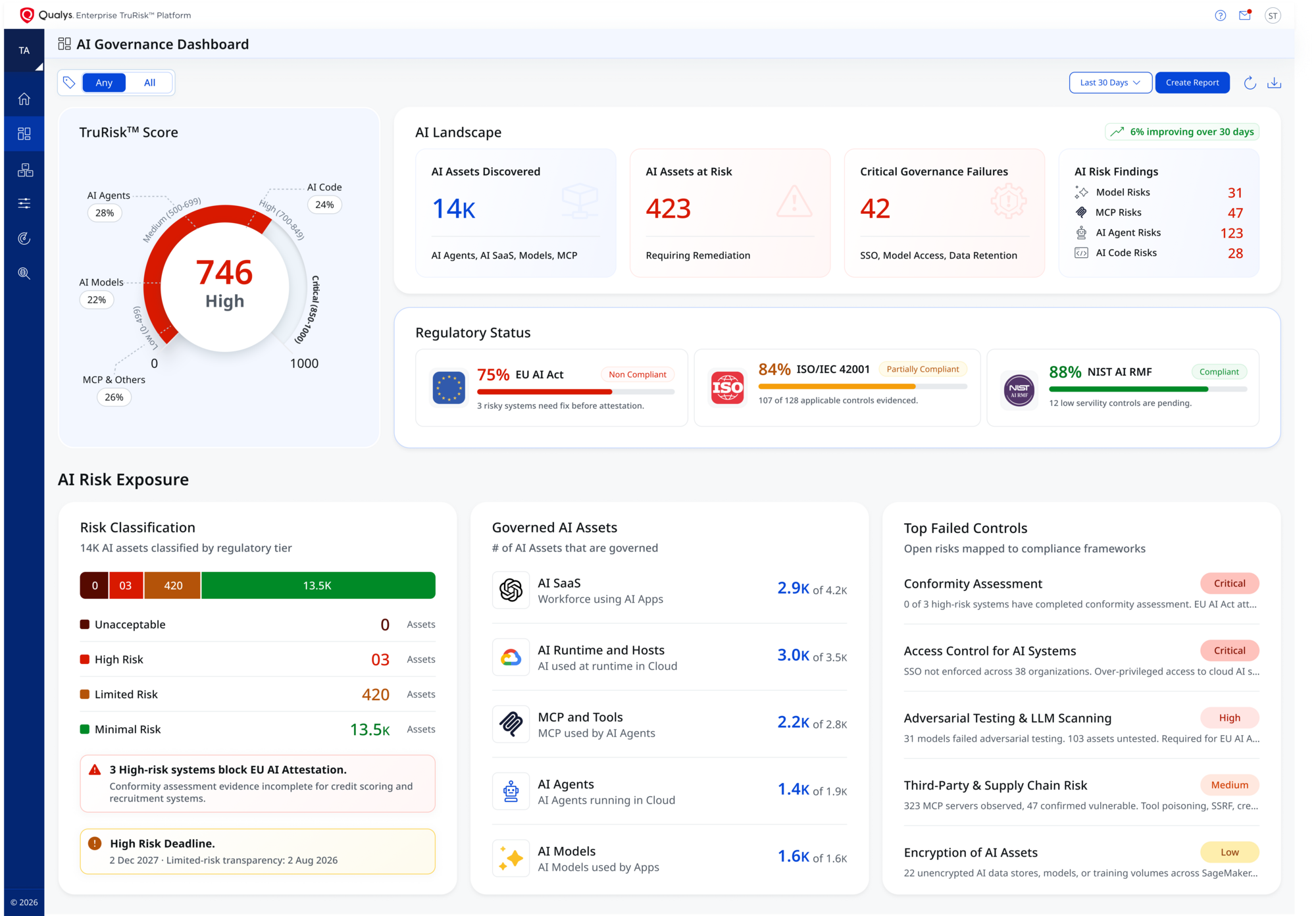 Qualys Enterprise TruRisk Platform | TotalAI 287