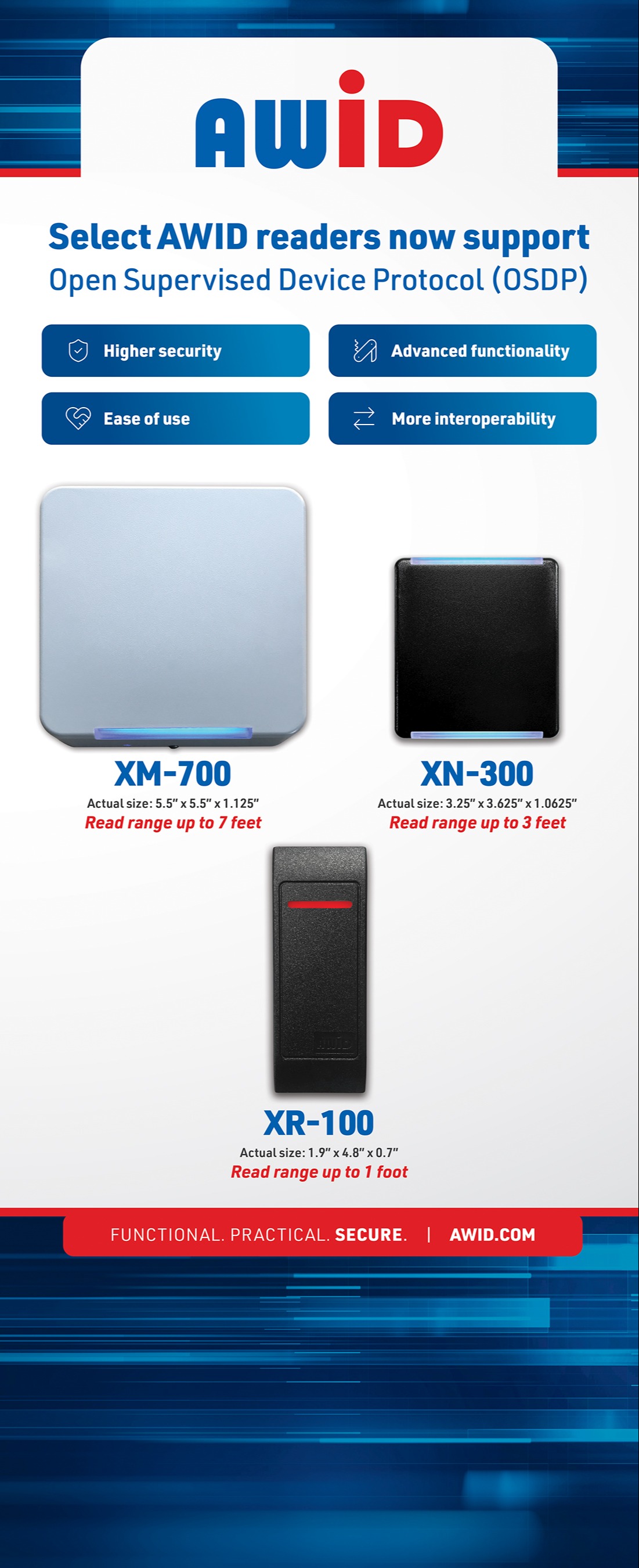 Long Range OSDP Building and Vehicle readers 70