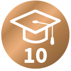 10th Training Completed