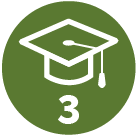 3rd Training Completed