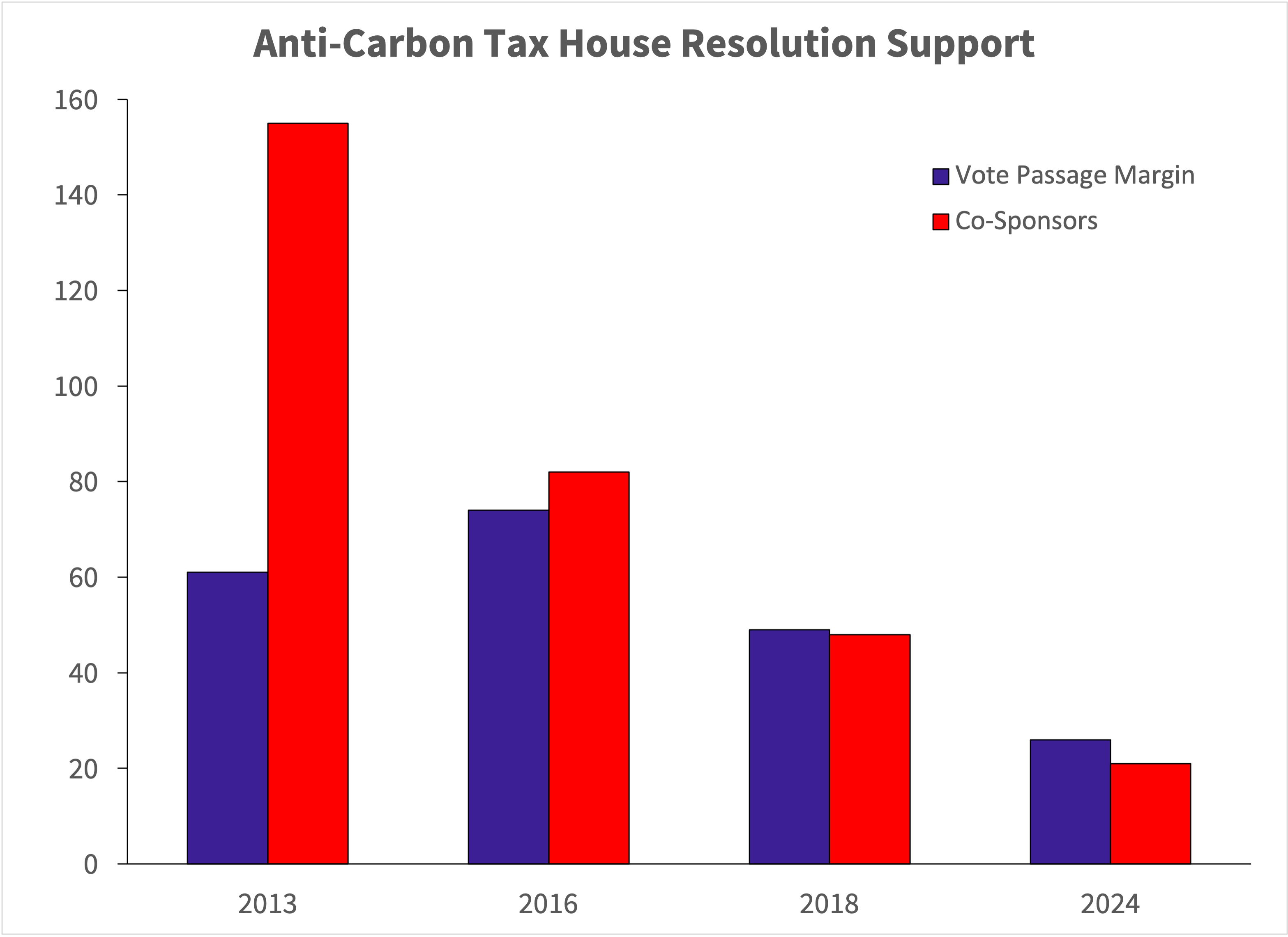Anti-CTax-Res-Support.png
