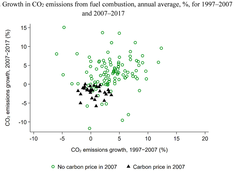 CarbonPrice%20EmissionsGrowth.png