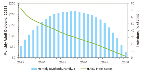 EICDA%20Dividend.png