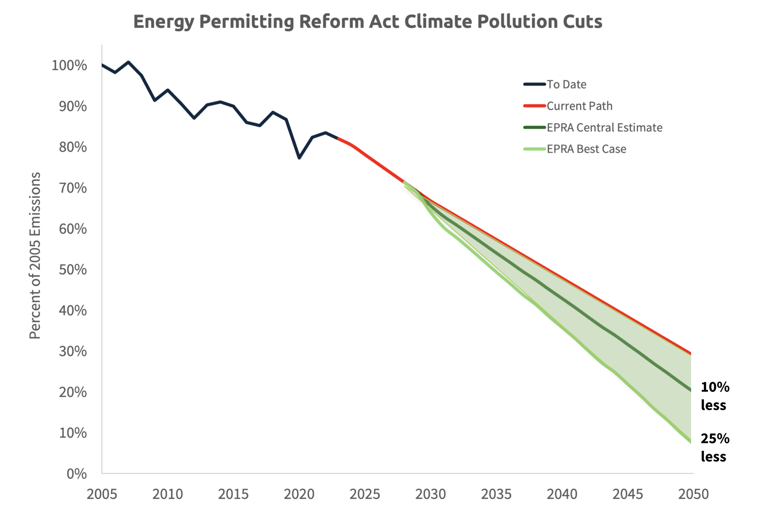 EPRA%20Emissions%20Cuts.png