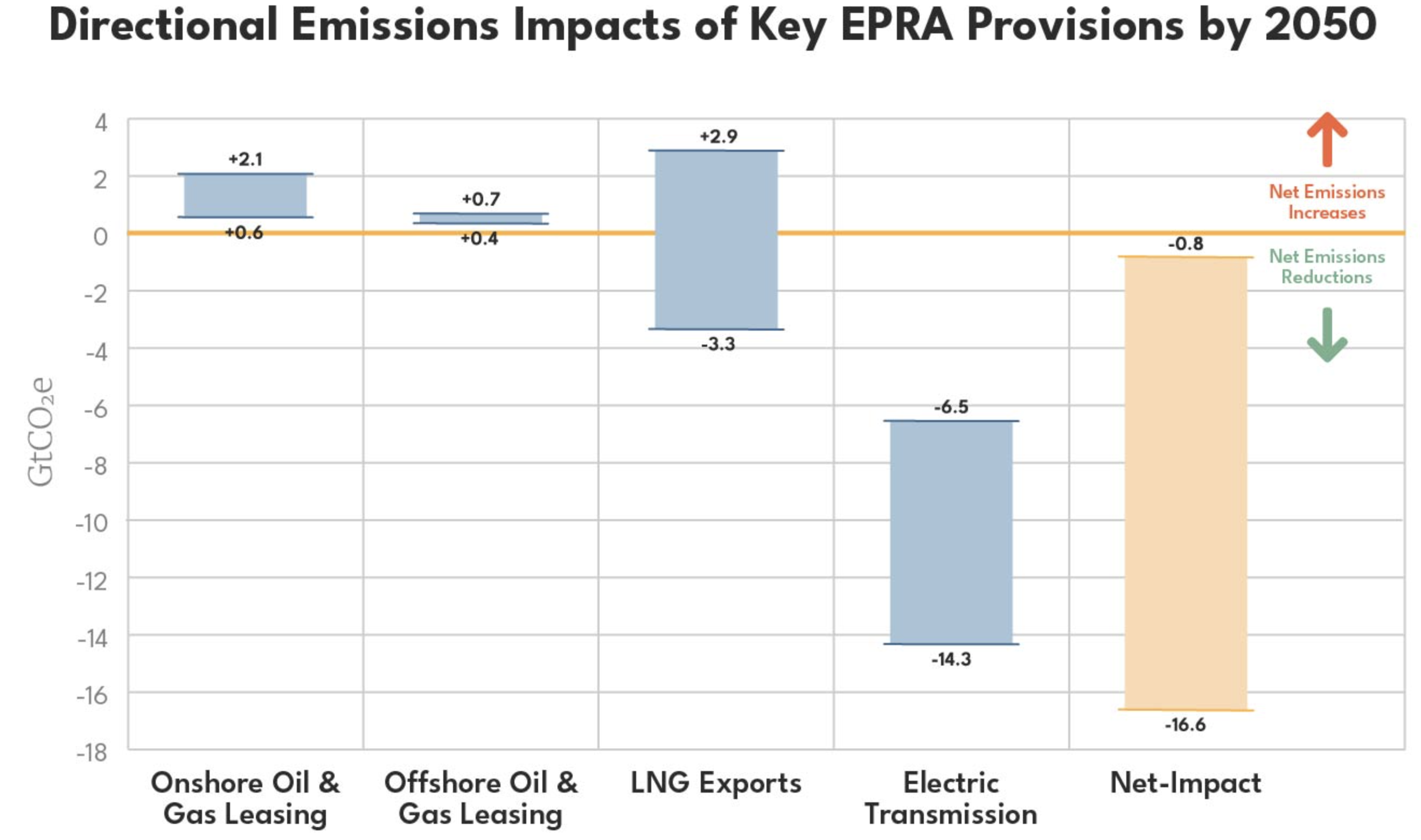 EPRA%20Emissions.png