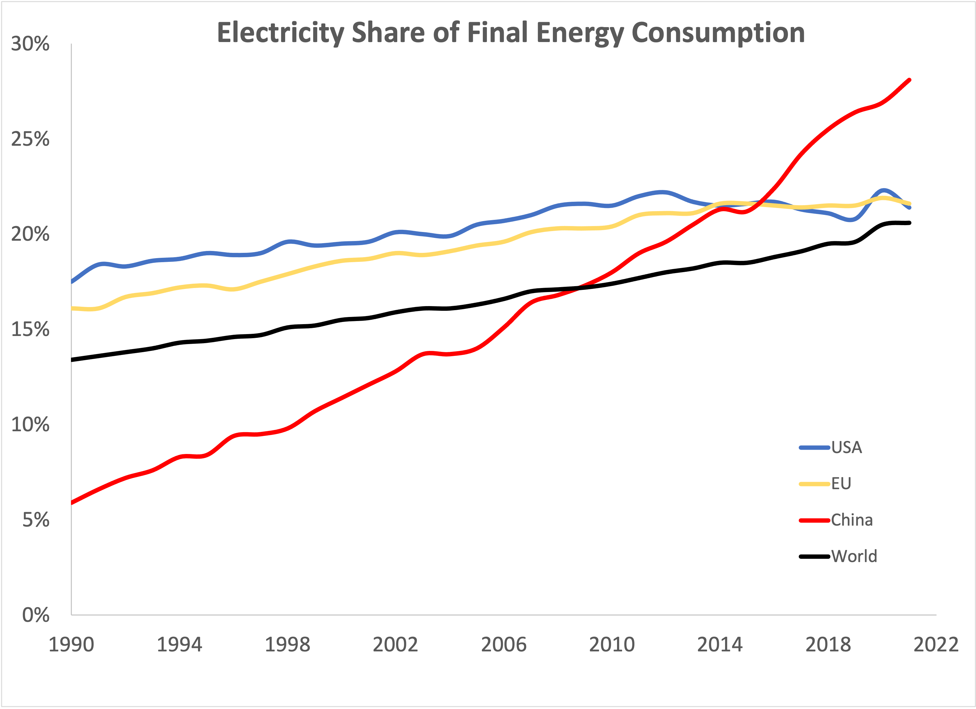 Electrification.png