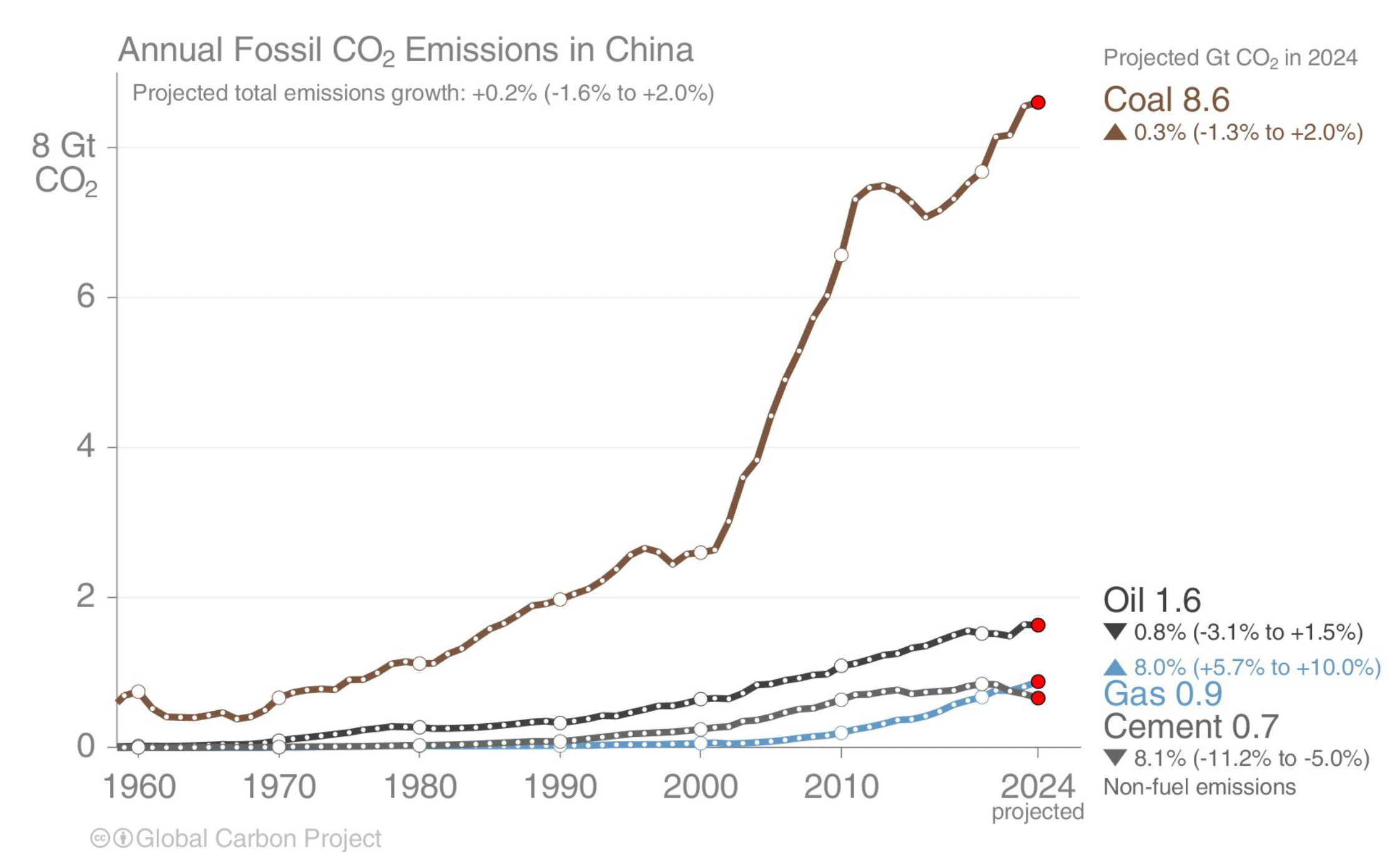 GCB%20China.png