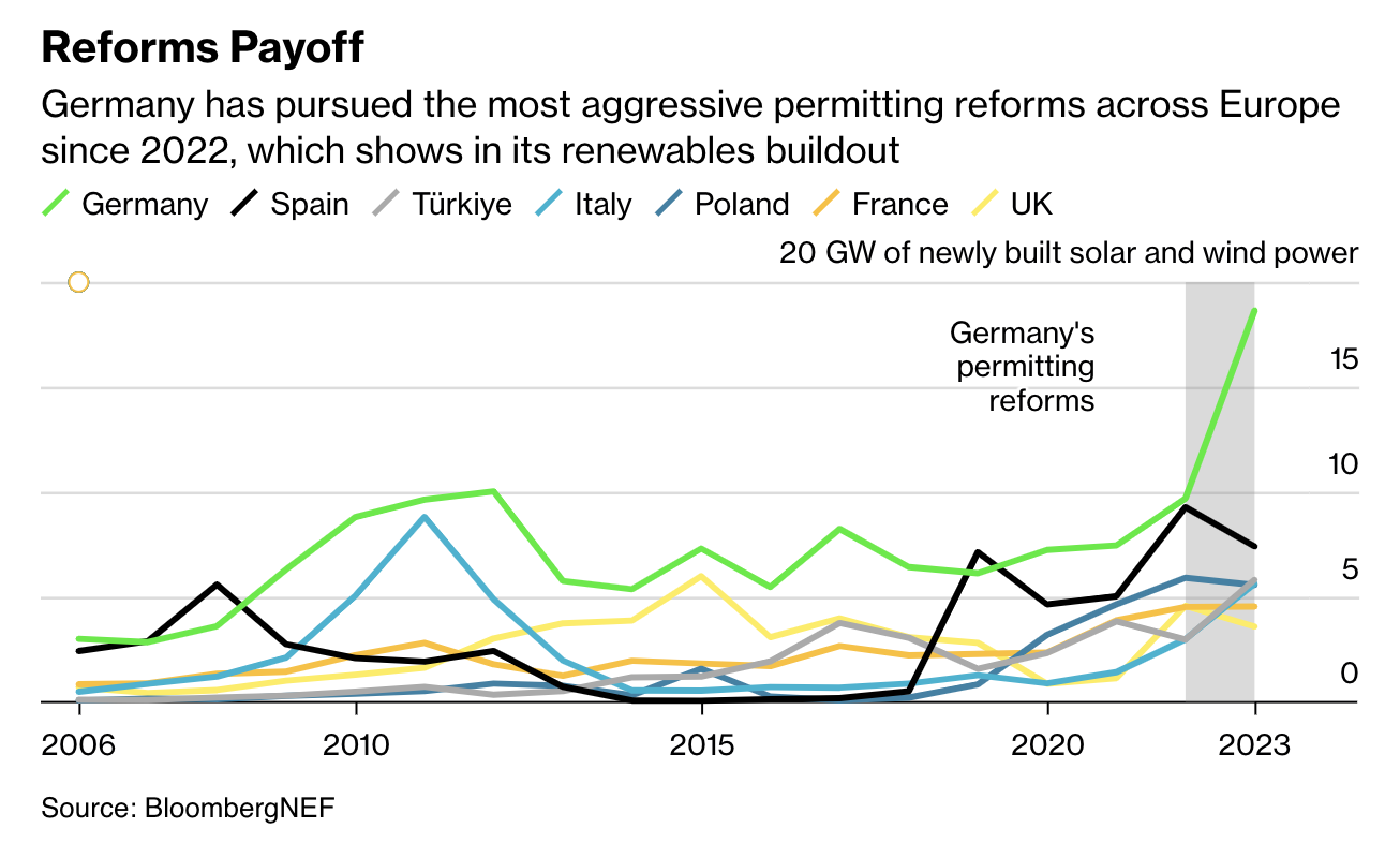 German%20Permitting%20Reform.png