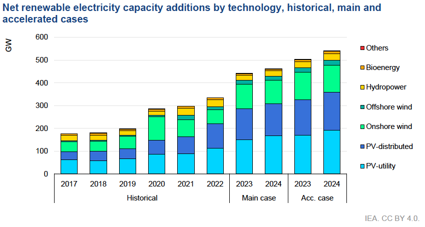 IEA%202023-24.png