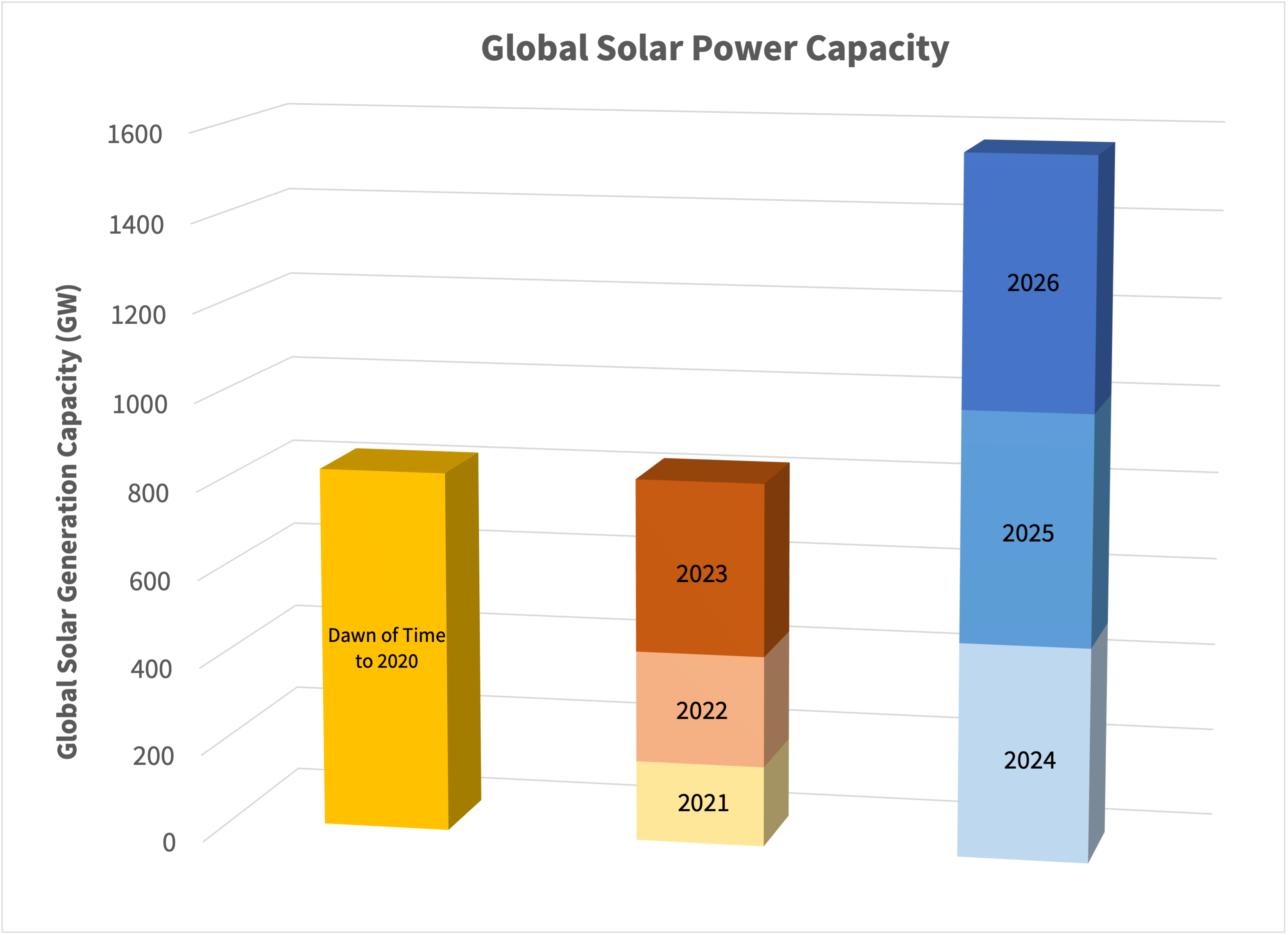 SolarGrowth.png