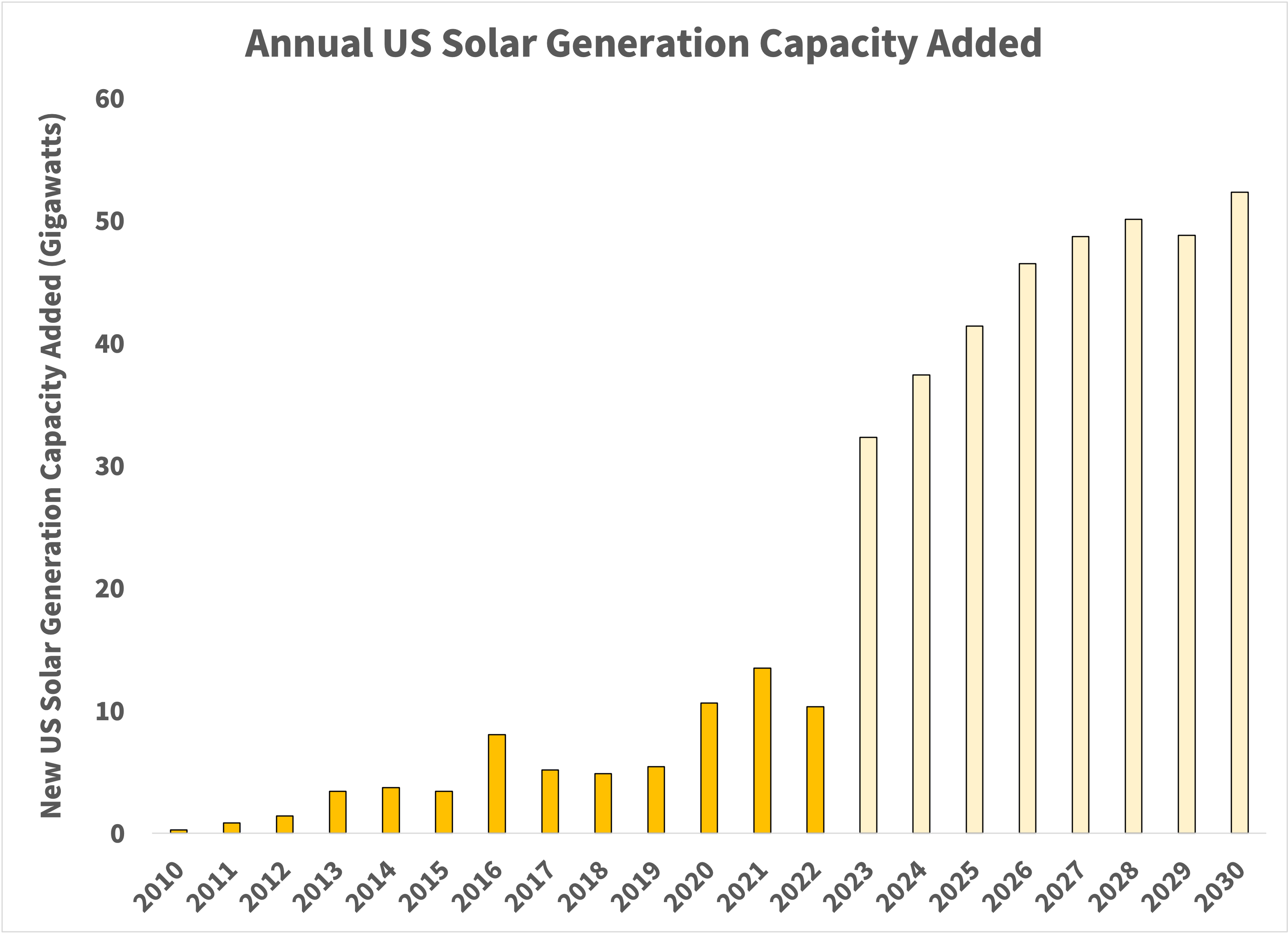 US%20Annual%20Solar%20Added.png