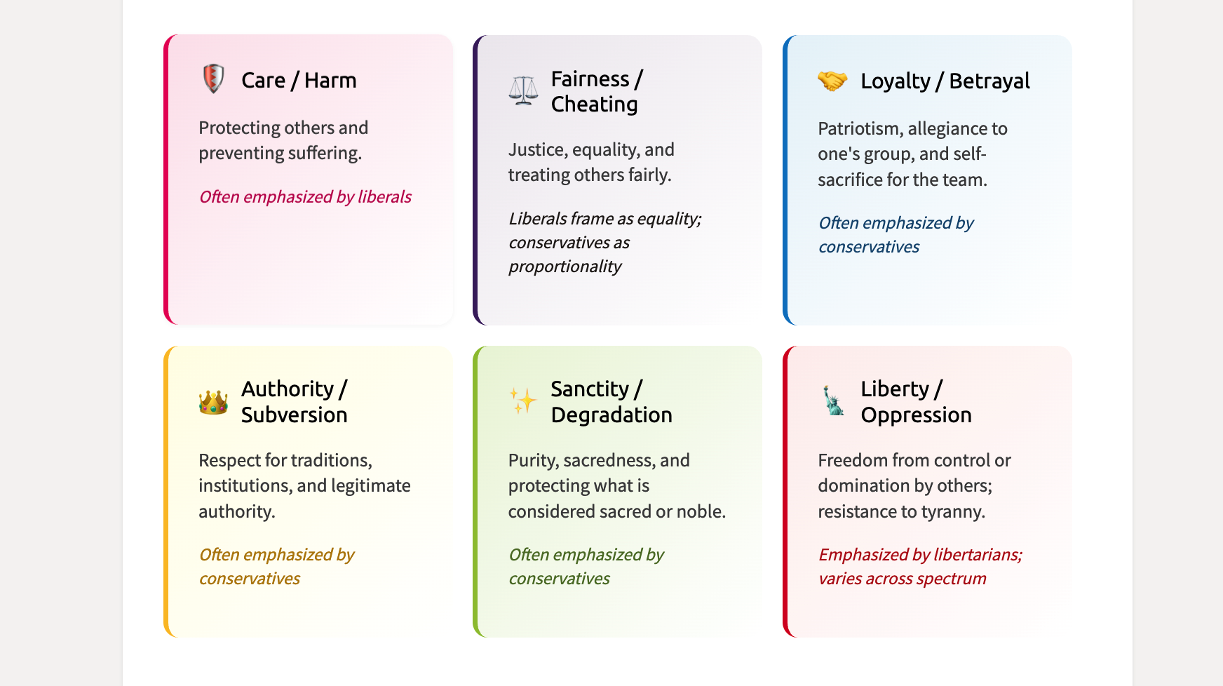 The Six Moral Foundations: Understanding Others by Understanding Yourself (CCL BRIDGE Training #2) 20287