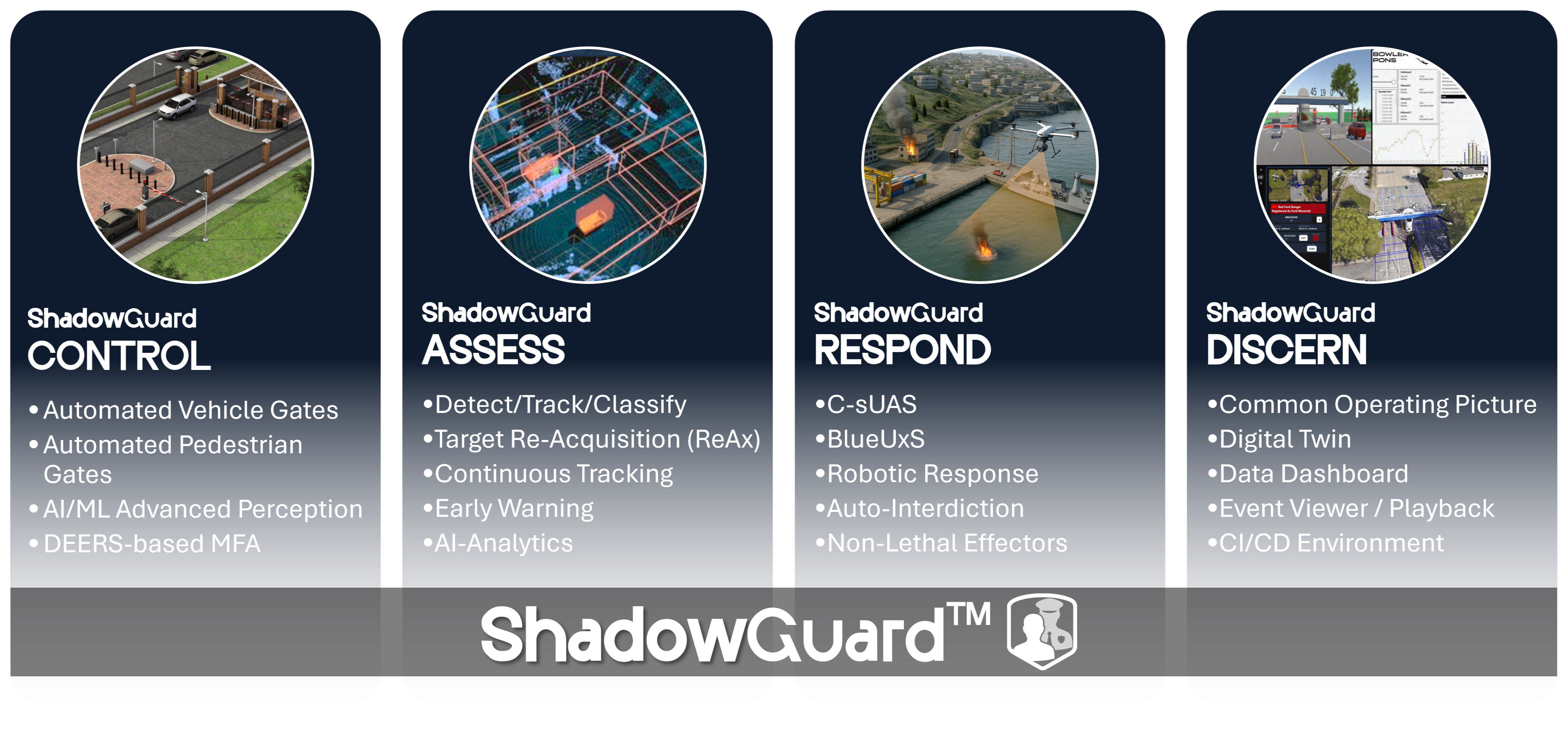 ShadowGuard - Comprehensive Security Platform 96
