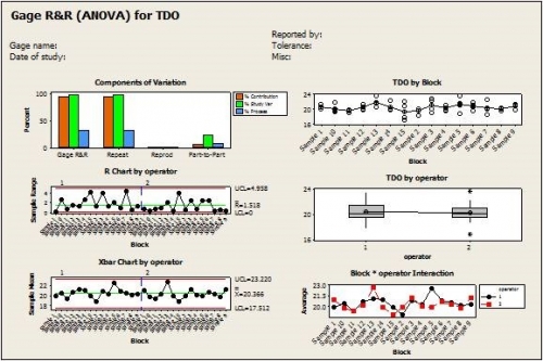 Measurement Systems Analysis