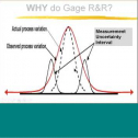 July 14, 2021 Dallas/Fort Worth Discussion Group webinar Simple, Quick, Practical Alternative to Performing Gage R&amp;R and Specification Guardbanding presented by John Zorich
