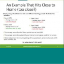 Estimates are critical to most, if not all, businesses. Despite the critical nature of estimates, most of the techniques in use do not give good results. As a result, we jeopardize schedules, profits, customer relationships, and employee morale far too frequently. Why are our estimates so bad?<br />
Many of the estimates that we rely upon are generated by using &ldquo;average&rdquo; assumptions to give expected outcomes. Average inputs should give average results, right? Wrong! In almost any system of reasonable complexity, average inputs will not generate average outputs. As a result, many of our estimates are overly optimistic and hence overly risky. Even in those rare situations where average inputs do generate average results, the actual outcome will almost never be at the average that was estimated. Therefore, it is critical for good decision making to generate estimates that include a view of the likely variability of the outcome. Decisions made without knowledge of likely variability are inherently risky and doomed to fail.