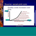 We may recognize two fundamental realities. (1) Business operations have a fundamental need to ensure quality products are provided to customers. (2) Lean principles dictate that inspection does not add value. How do we reconcile the apparent contradiction of these two statements?<br />
Operations may adopt several approaches to this dilemma, that each have underlying assumptions. 100% inspection is the challenge of proving parts are good. In contrast, zero inspection assumes all parts are good. In between, we have statistical sampling which is akin to the position of &ldquo;I&rsquo;m not sure if the parts are good or bad, so I will perform an analysis and draw a conclusion.&rdquo;<br />
The choice of which approach to adapt may include the risk associated with a defect, for example, pilots performing pre-flight inspection of an aircraft. Alternatively, companies that utilize certified suppliers may have confidence that receiving inspection is not necessary. We may also utilize statistical process control as a means of ensuring quality, focusing on the process rather than the part.<br />
Session participants will attain the following learning objectives:<br />
&bull; Learning the four costs of quality<br />
&bull; Understanding the appropriate use of 100% inspection<br />
&bull; Understanding the appropriate use of zero inspection<br />
&bull; Understanding the appropriate use of statistical sampling<br />
&bull; Learning when and how to replace product inspection with process auditing<br />
<br />
The facilitator will include timely examples addressing the following discussion points:<br />
&bull; How do we ensure products bought online have quality (is produce fresh, do clothes fit, etc.)?<br />
&bull; Should we trust auto-pilot functions to perform pre-flight inspection (and the same for self-driving vehicles)?<br />
<br />
<br />
Michael D. Ford, M.S.I.S.E., CFPIM, CSCP, CLTD, CQA, CRE, CQE, ACPF, CPSM, CSSGB is a Supply Chain Expert with TQM Works Consulting. He provides innovative solutions, based on 30 years of experience in retail, distribution, manufacturing, and consulting.  His work history includes software implementation, business planning, inventory control, distribution planning, and corporate training.  This includes a broad range of experience from ETO (Engineer to Order) to MTS (Make to Stock), as well as non-profits, service, and Department of Defense.<br />
<br />
He has presented at over 380 industry events throughout the U.S., Canada, Japan, Nigeria, S. Africa and Australia, and has provided over 5,800 hours of classroom training, averaging 4.5/5.0 on evaluations.<br />
<br />
Ford combines his technical expertise with personal skills, to develop a unique &ldquo;outside the box&rdquo; approach to life&rsquo;s challenges.  He is a charismatic speaker who specializes in delivering training that is &ldquo;edu-taining.&rdquo;