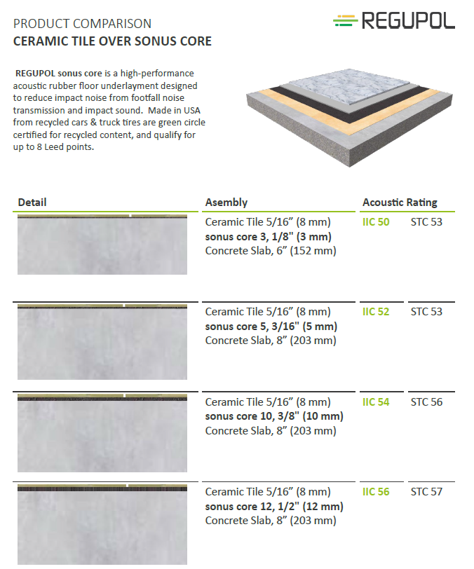 REGUPOL sonus core sound control  underlayments 425