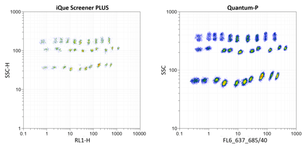 Multiplex Beads for flow cytometers 42