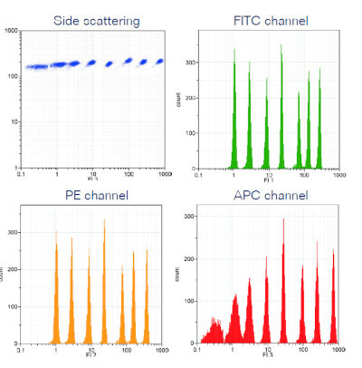 Spectrum Calibration Beads 43