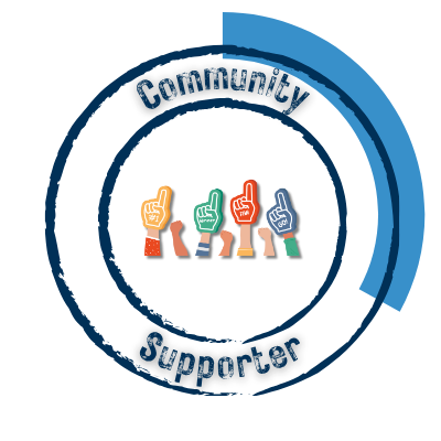 Activity | Community Supporter Lvl 1