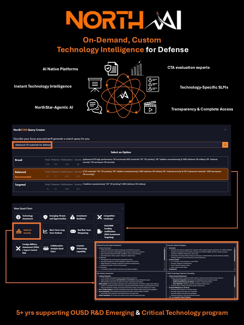 North AI Tech Vector 19