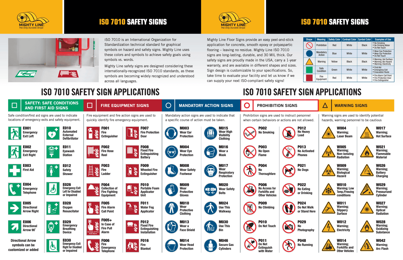 Mighty Line ISO Floor Signs 1798