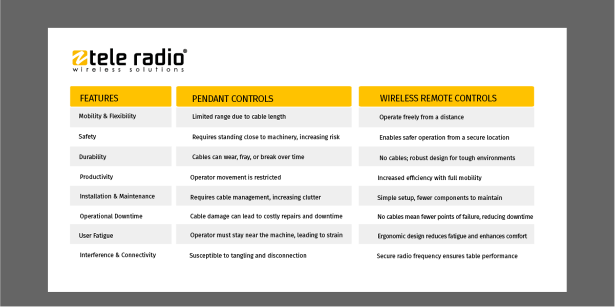 Ready to Go Wireless? See How at FABTECH 2025 1944