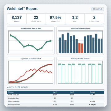 WeldIntel™ 1140