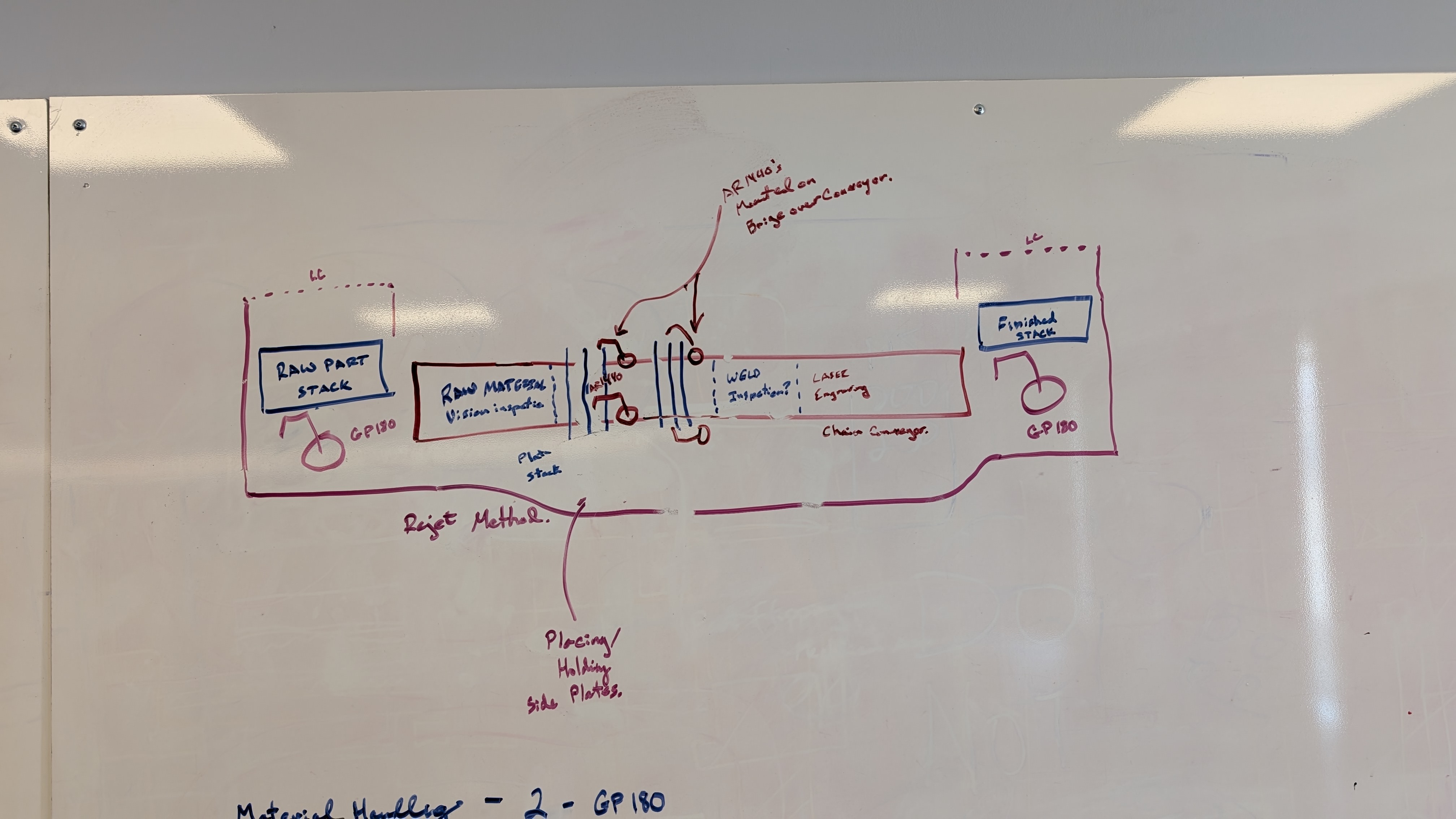 Not every automation project starts with a machine 317