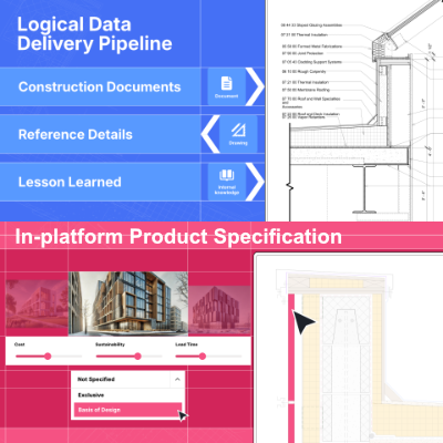Unifying Design, Data, and Performance 32